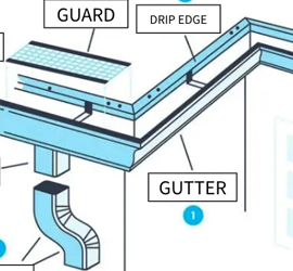 The Overflow Effect: Scaling Up with Slipping at Gutter Guys Plus